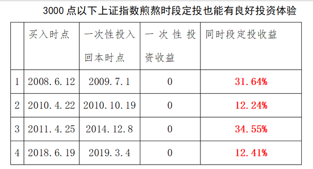 股票补仓成本价计算器，股票补仓成本价计算器在线？