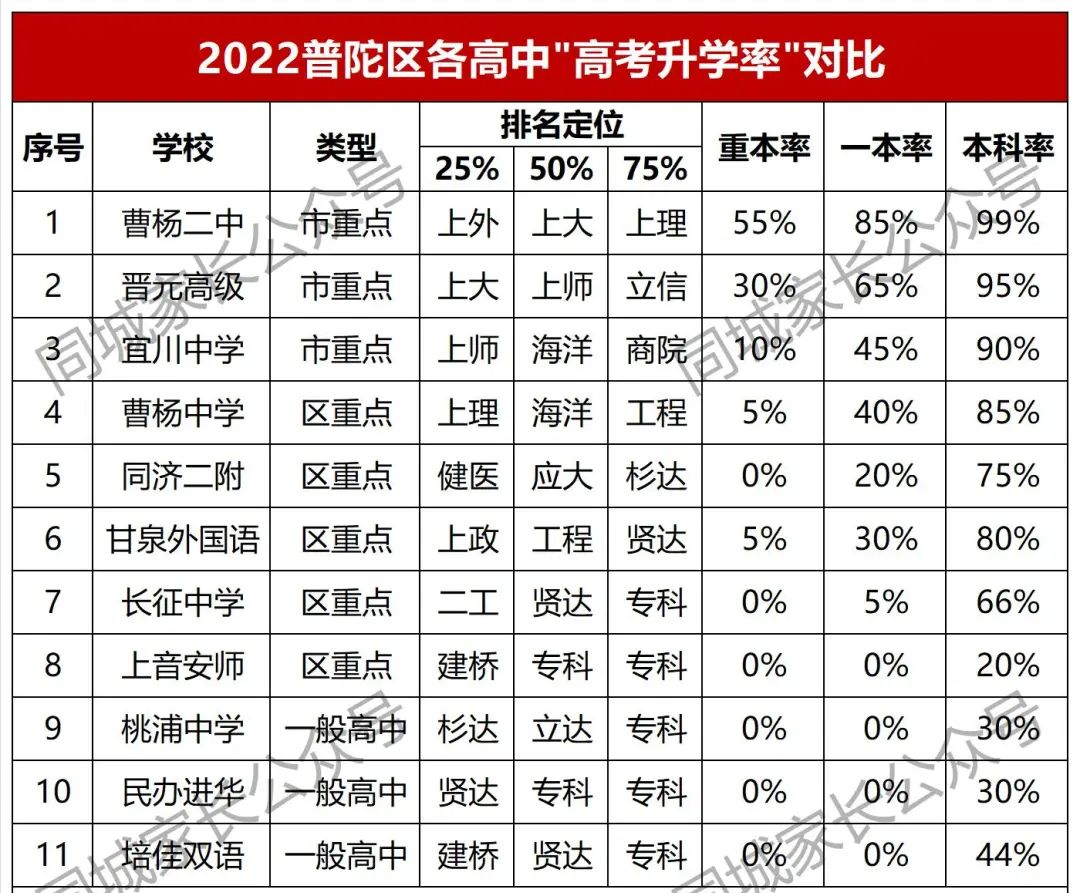 陕西宜川中学（最新）