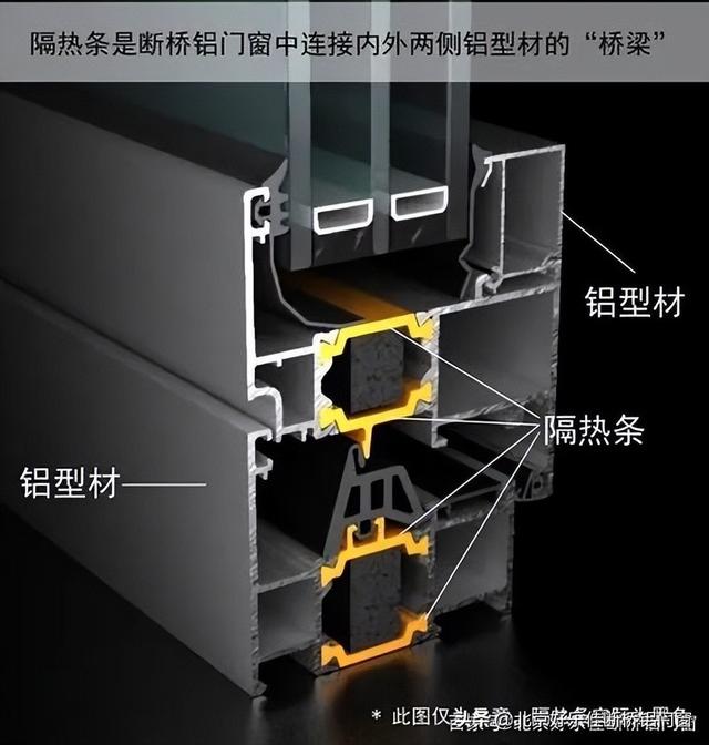 窗户断桥是什么意思，窗户断桥是什么意思是啥意思（断桥铝窗是什么意思）