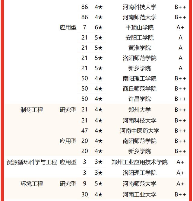 河南大学专业排名，2020河南大学专业排名（2022河南省大学专业排名）
