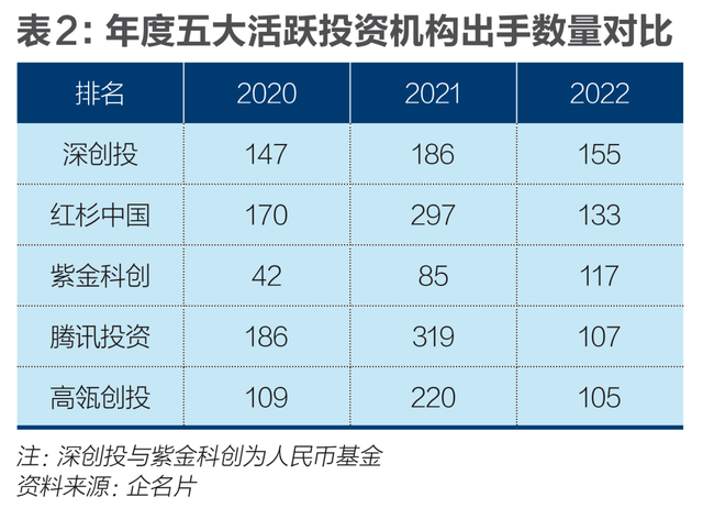 2021年双十一成交额，2021年双11成交额（中国独角兽锐减：危机与生机）