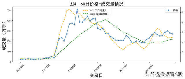 300026股票（A股数据报告：红日药业）