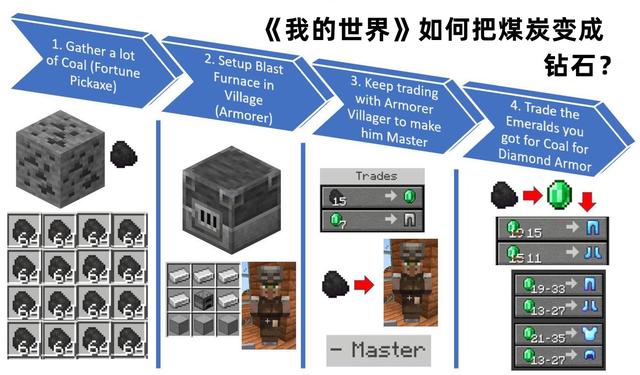 我的世界新手找矿技巧，1.20钻石应该怎么挖