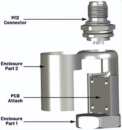 剪切模量单位是什么，剪变模量的单位（如何利用模态分析设计优质的振动传感器外壳）
