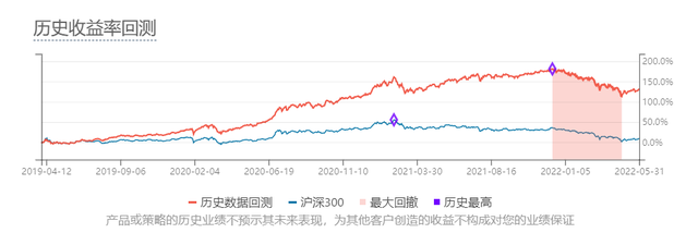 投资基金怎么组合好，怎样投资基金组合？