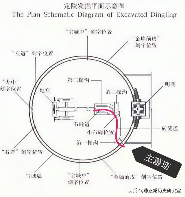 十三陵是谁的墓地被挖了，十三陵是谁的墓地（为什么偏偏只挖了万历的定陵）