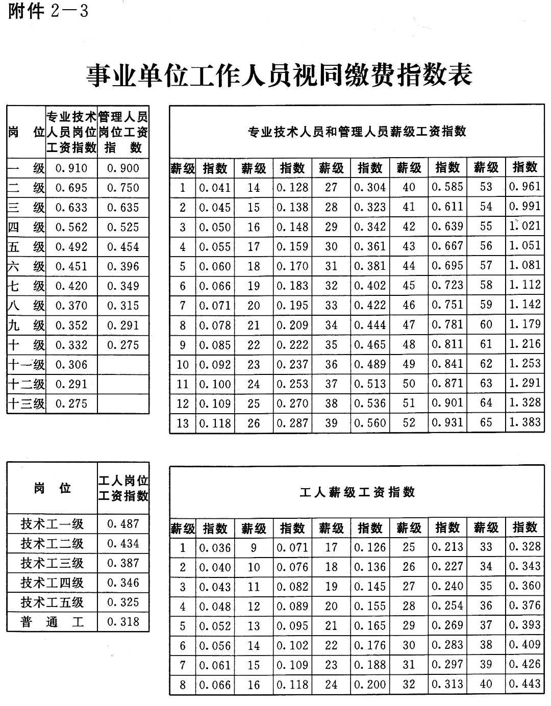 事业单位工勤人员，工龄44退休能开多少钱？