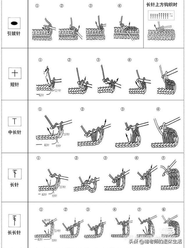 半勾符号怎么打，插入半勾√符号（钩针图解符号详细教程来啦）