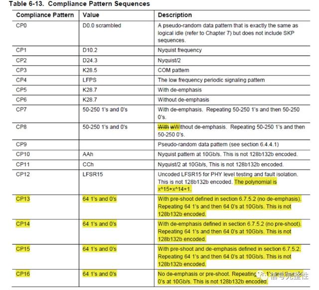 debug是什么意思啊，debug是什么意思（详述高速串行总线的物理层一致性）