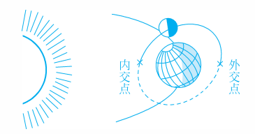 一年有多少个月，一年有几个季度每个季度有个月（为什么一年有365或366天）