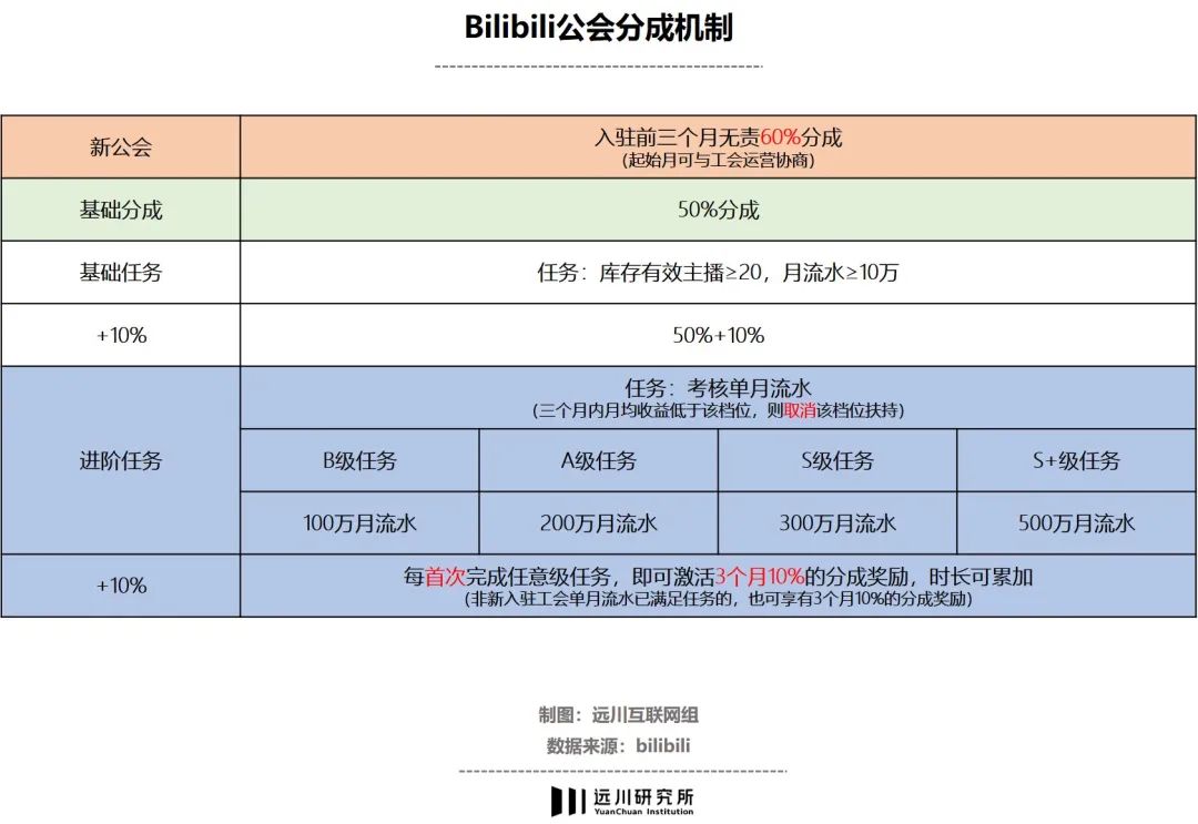 发发兼职（B站UP主的苦日子还在后头呢）