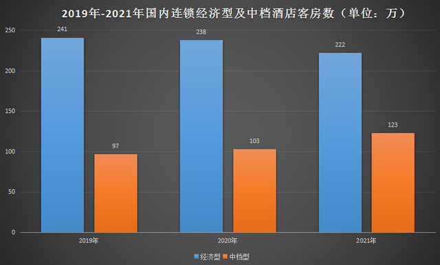 酒店未来发展趋势，酒店行业未来的发展趋势（中国酒店行业现状深度研究与发展趋势预测数据报告）