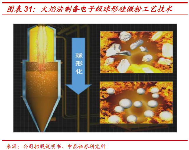 超细硅微粉生产厂家，超细硅粉如何生产（联瑞新材：引领国产替代）