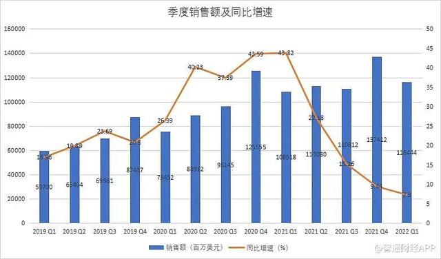 亚马逊股价，亚马逊股票发行价是多少（市值一夜蒸发上万亿）