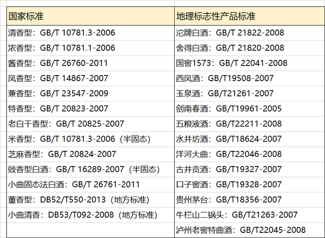 纯粮食酒的标准代号，勾兑酒的标准代号（如何判别，一文看懂）