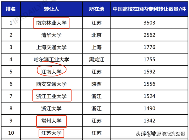 第五轮学科评估结果完整名单，学科评估第五轮公布时间-2021第五轮学科评估结果预测名单（教育部第五轮学科排名即将出炉）