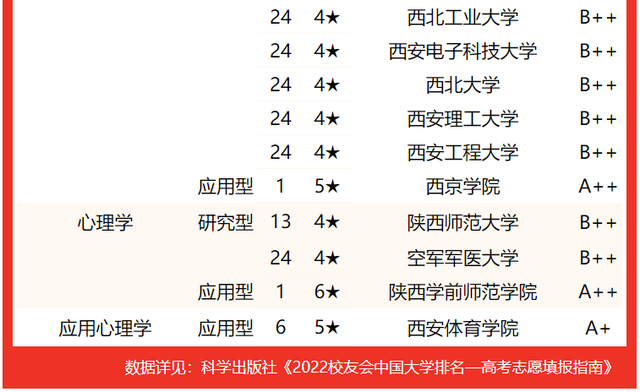 西京学院专业排名 附特色重点专业，西京学院专业排名（校友会2022陕西省大学一流专业排名）