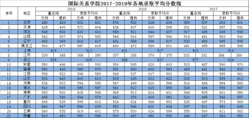 国家专项计划学校名单及专业，2021高考国家专项计划有哪些学校（“躺着”当公务员）