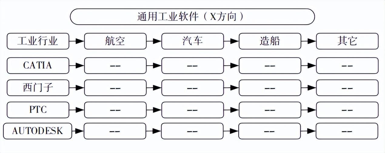 工业软件开发（宁振波）