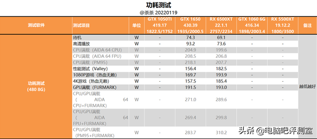 摩托罗拉xt535，xt5流媒体sd卡安装教程（入门级小钢炮，AMD）