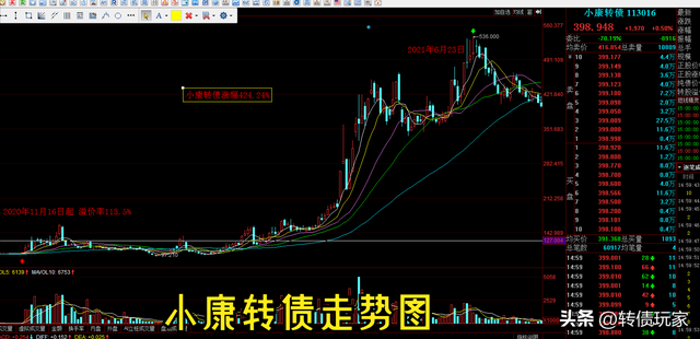 转债溢价率正还是负好，转债溢价率正还是负好 （可转债溢价率与正股之间的关系）