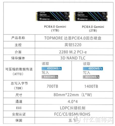 2t移动ssd固态硬盘198元，7月固态绝对值