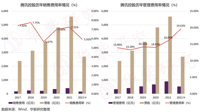 腾讯真垃圾，腾讯整改（腾讯真的不行了吗）