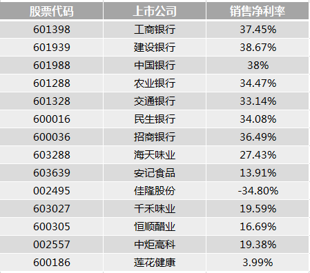 税前成本利润率是什么，税前成本利润率是什么税（什么是杜邦分析法）