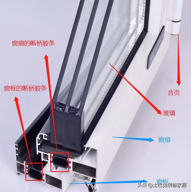 塑钢是什么材质，关于塑钢的简介（盘点27种常用装修材料品牌、价格、坑点）