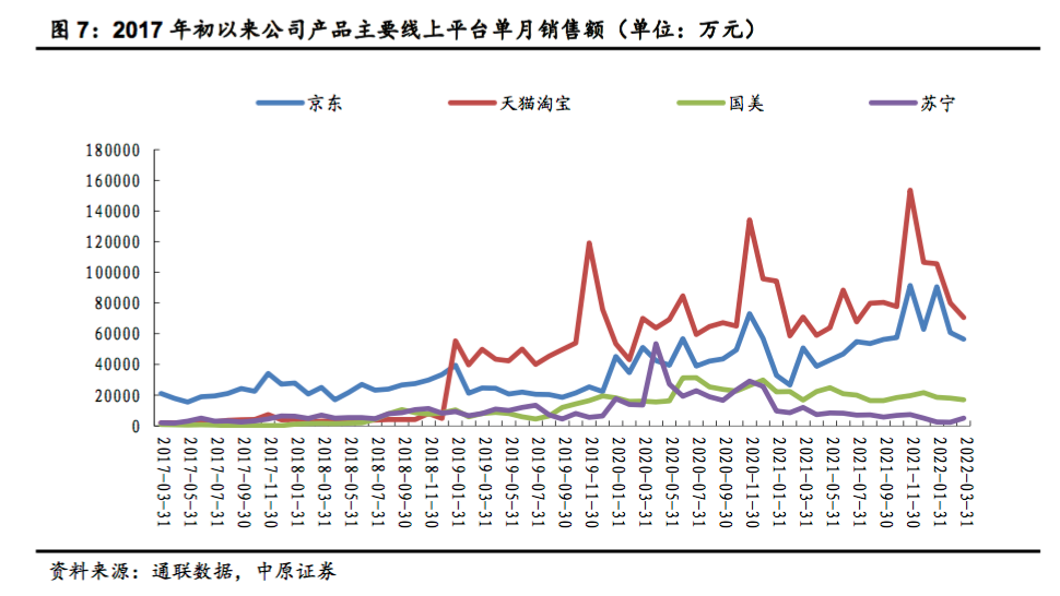 苏泊尔集团有限公司（外资公司苏泊尔的中年）