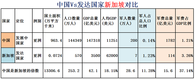 希腊面积和人口，希腊有多少人口国土面积是多少（大数据对比中国Vs全球31个发达国家）