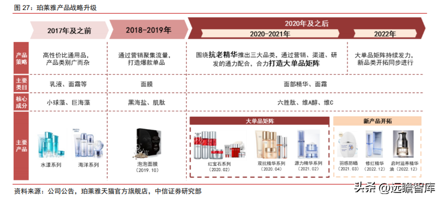 航悦美学（深耕大单品）