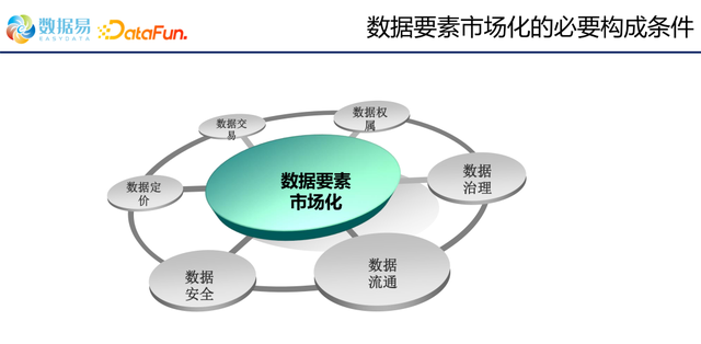 大数据时代是什么意思，什么是大数据时代（数据管理体系的建设和发展）