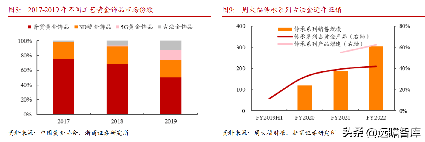 中国黄金集团公司（黄金珠宝央企龙头）