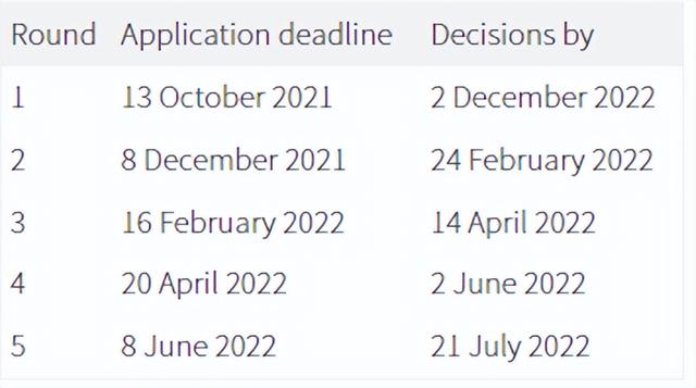 ddl是什么，英国名校热门专业申请DDL汇总（ddl是什么）