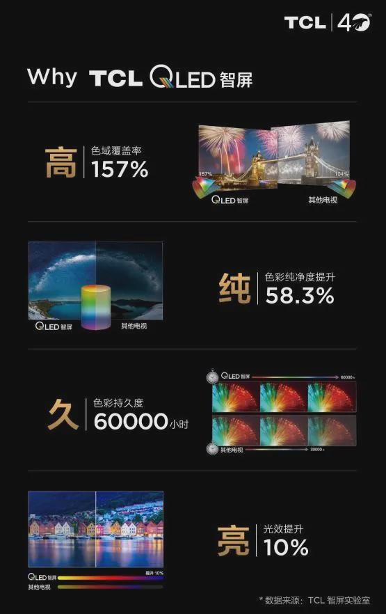 65寸的电视适合多大的客厅用，65寸电视长宽有多大（客厅电视选多大尺寸合适）