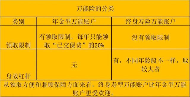 怎样开通余额宝，如何开通余额宝（那就自己搞个万能险）