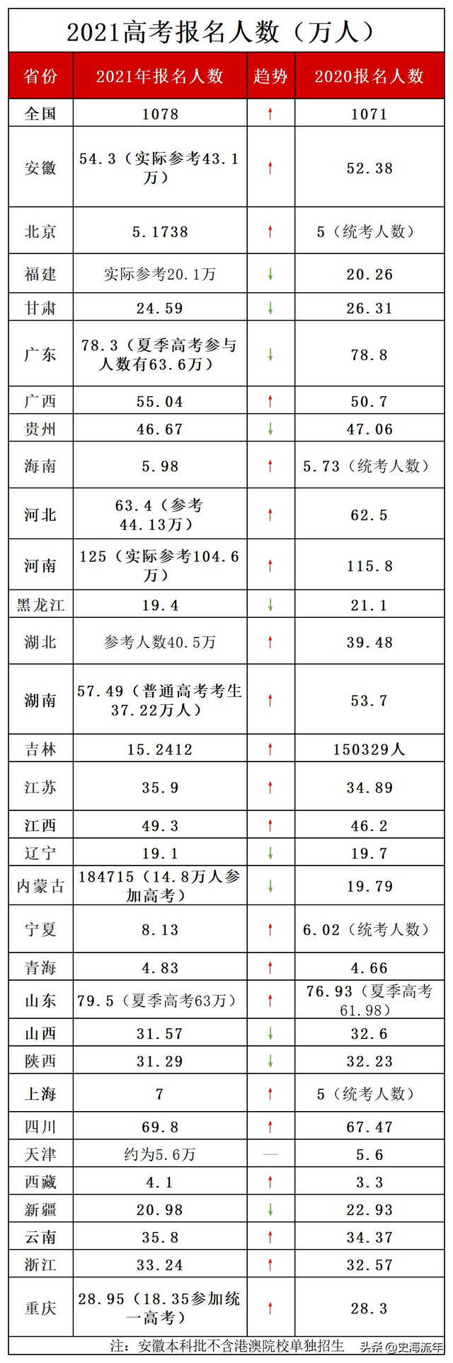 2021八省联考，八省联考2021分数线：八省联考分数线统一吗（第二次“八省市联考”）