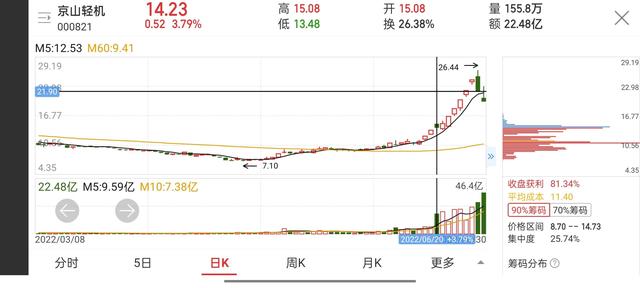 假阴线第二天怎么走，假阴线第二天走势（形成光头假阴线的形态分析）