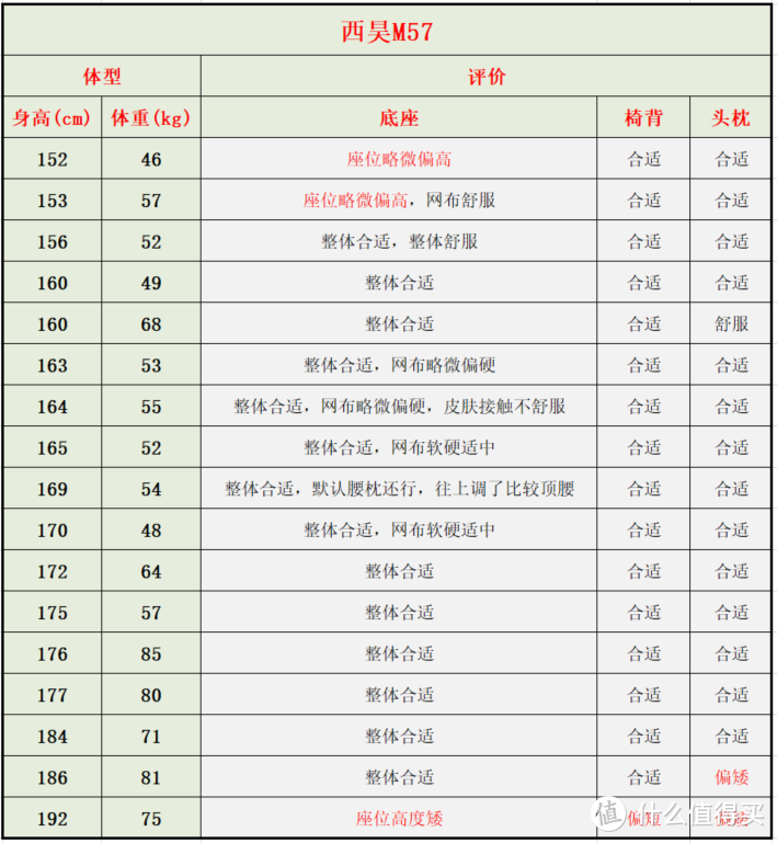 来优网（自费5w余元）