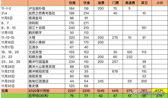 昆明到丽江多少公里，昆明到丽江有多远（一人一车自驾游云南70多天）