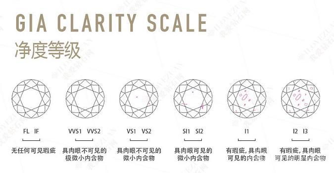 钻石级别和净度对照表，钻戒的钻石怎么分等级