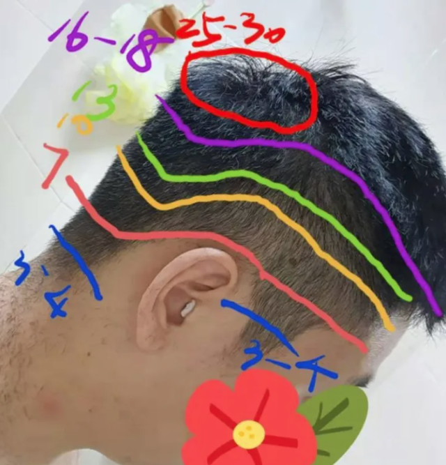 如何自己剪短发，自己剪头发<男发>步骤