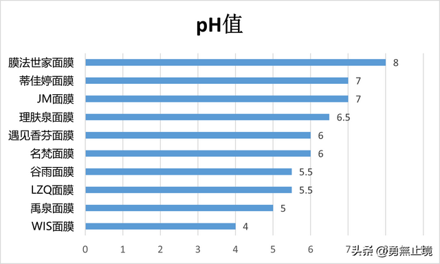 男士用什么面膜好，男生用什么面膜好（2022男士面膜专业测评）