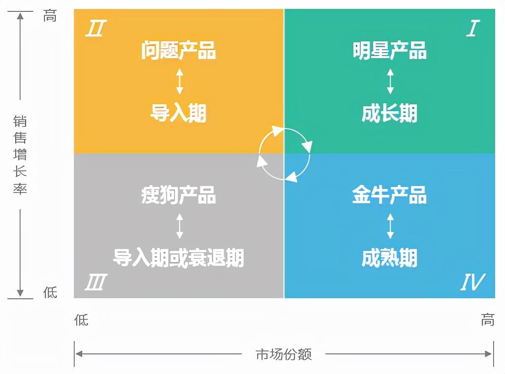 数据分析行业（15种常用的数据分析模型）