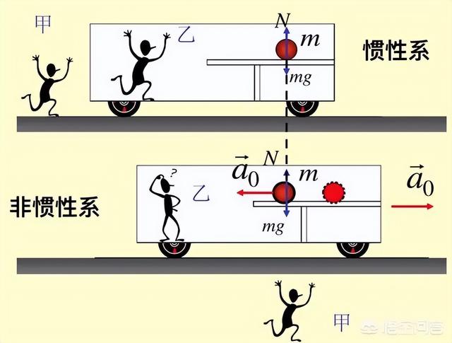 跑100米的技巧，没练过100米多少秒算有天赋（如果我们离开地面100米不动）