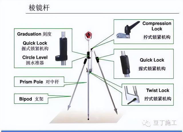 工程测量仪器有哪些，公路工程测量主要用哪些测量仪器（4种工程测量仪器的操作及使用）