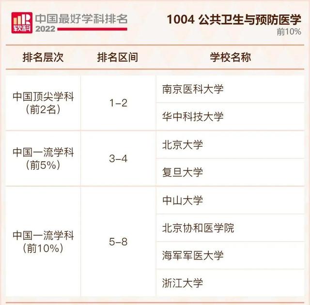 我国大学排行榜，不是211但是实力强的大学：没什么名气又是211的大学（2022年我国最好大学排行榜出炉啦）