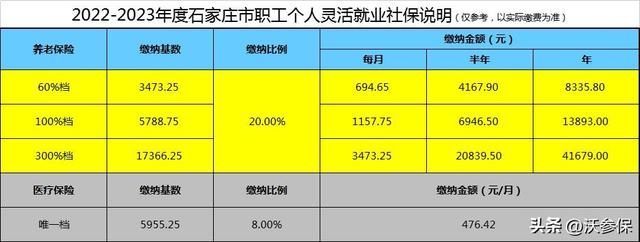 社保个人账户余额是什么意思，个人账户余额是什么意思（养老保险账户余额是自己交的那部分吗）