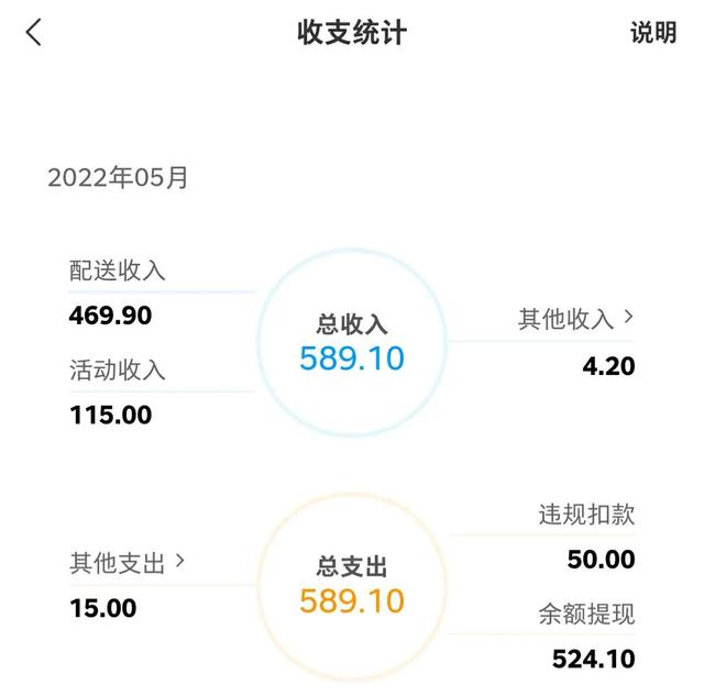 蜂鸟众包兼职怎么样，蜂鸟众包怎么样（看看五月份我兼职骑手跑了多少钱）